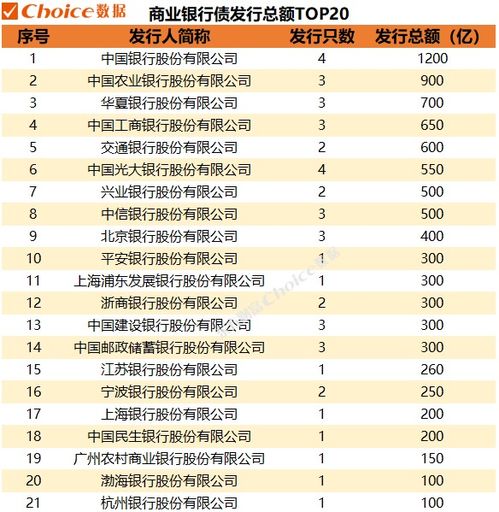 年內(nèi)債券市場發(fā)行總額超34萬億元 市場全景與結(jié)構(gòu)解析