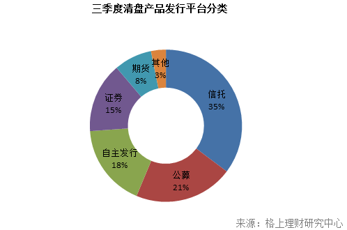 三季度私募產(chǎn)品發(fā)行創(chuàng)三年新高，市場(chǎng)回暖與策略分化下的機(jī)遇與挑戰(zhàn)